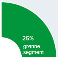 Billede af grøn segment